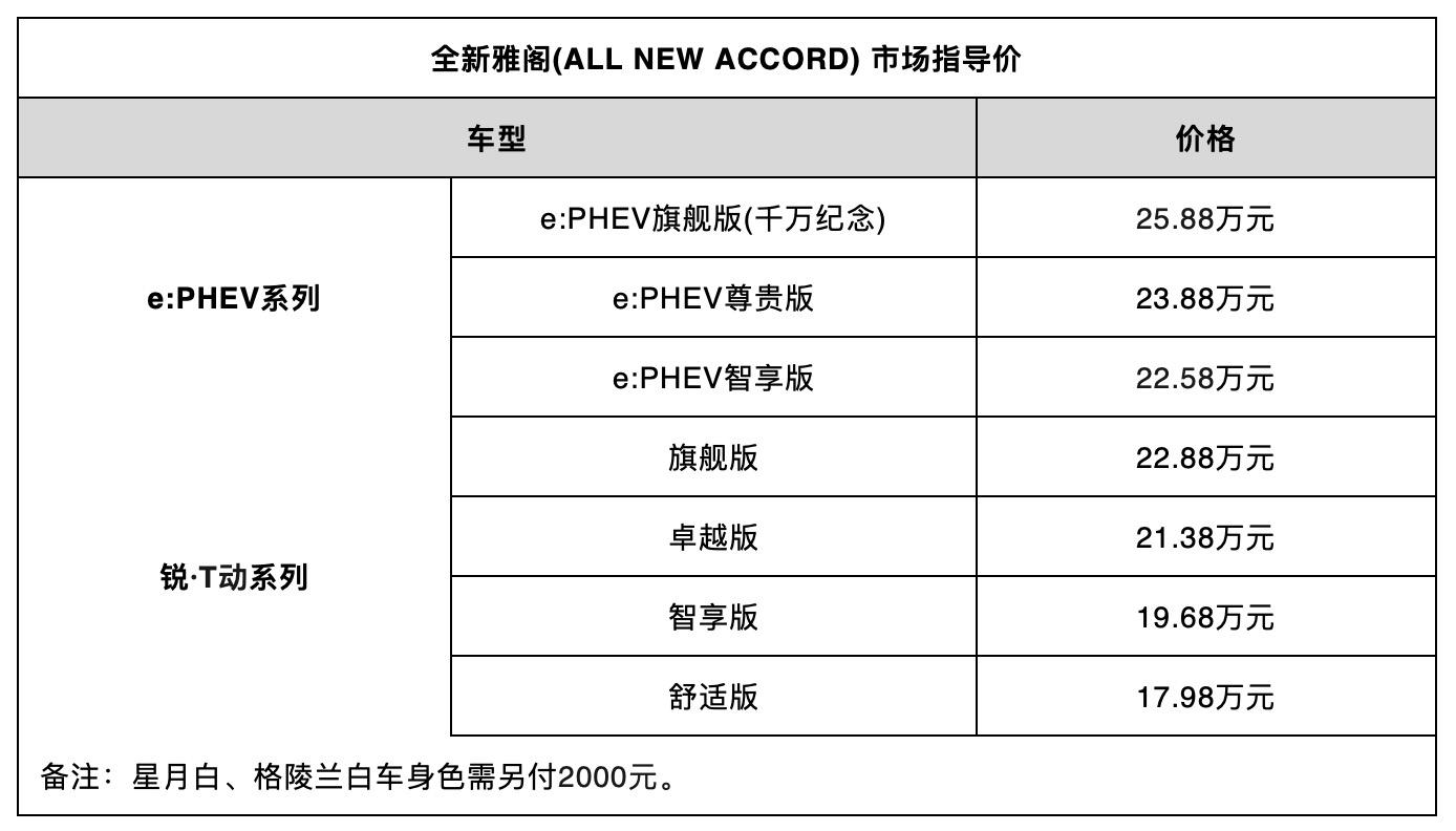 能上绿牌，油电同价，新能源时代全新雅阁依然领跑的底气