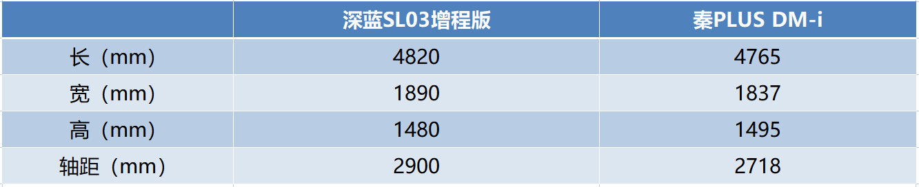 深蓝SL03对比秦PLUS DM-i，谁更超值？