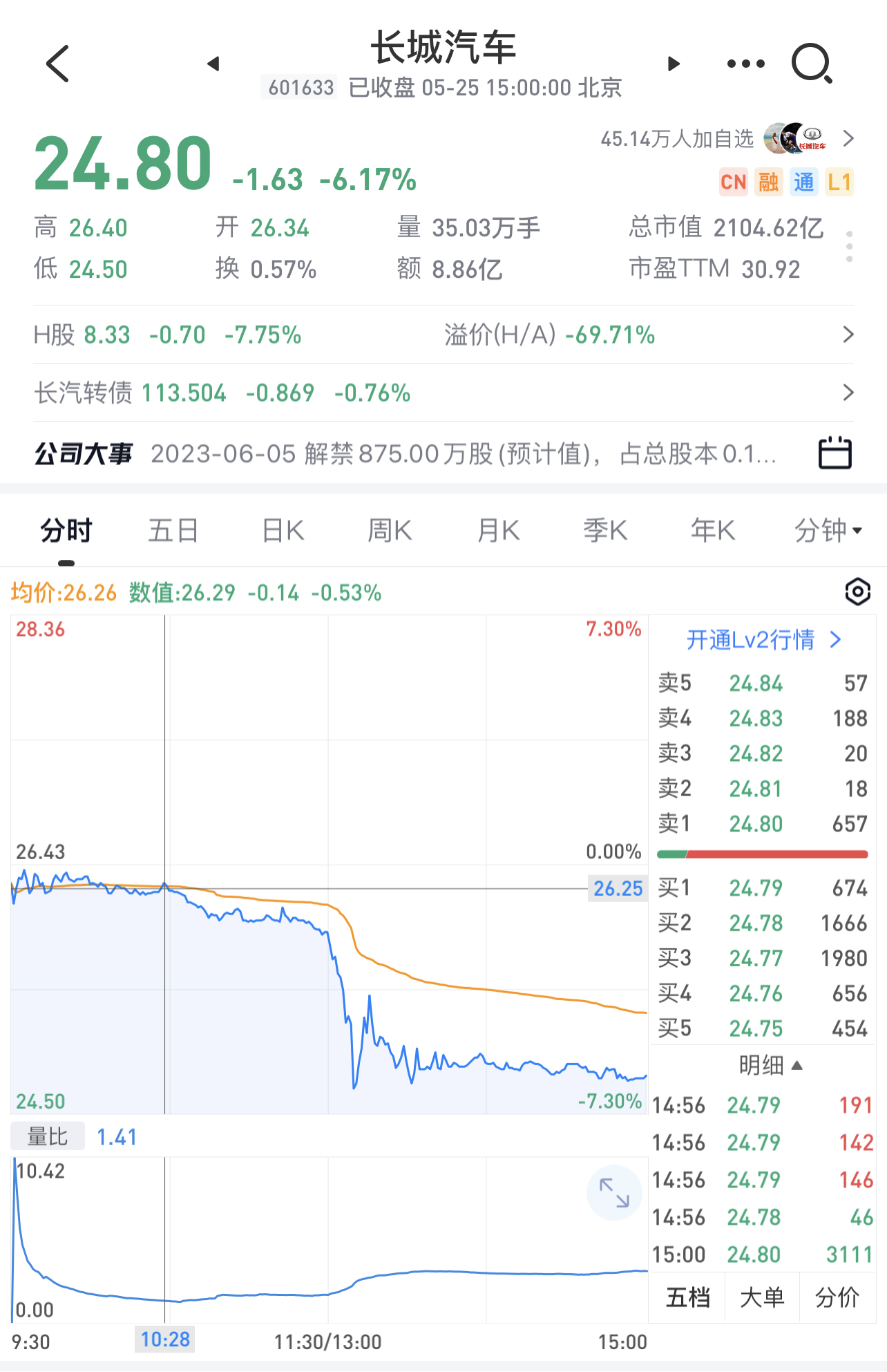 新能源热点：常压油箱真的不能达标？