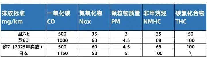 新能源热点：常压油箱真的不能达标？