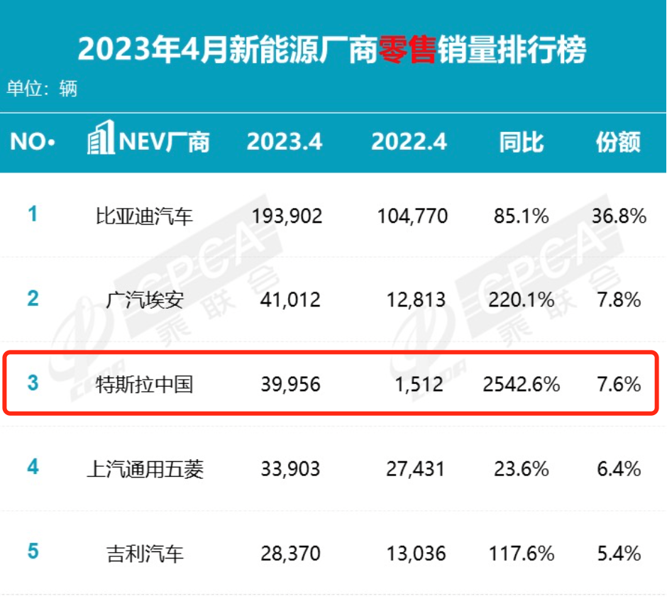 特斯拉马斯克十次来华，玩什么“阴谋论”？