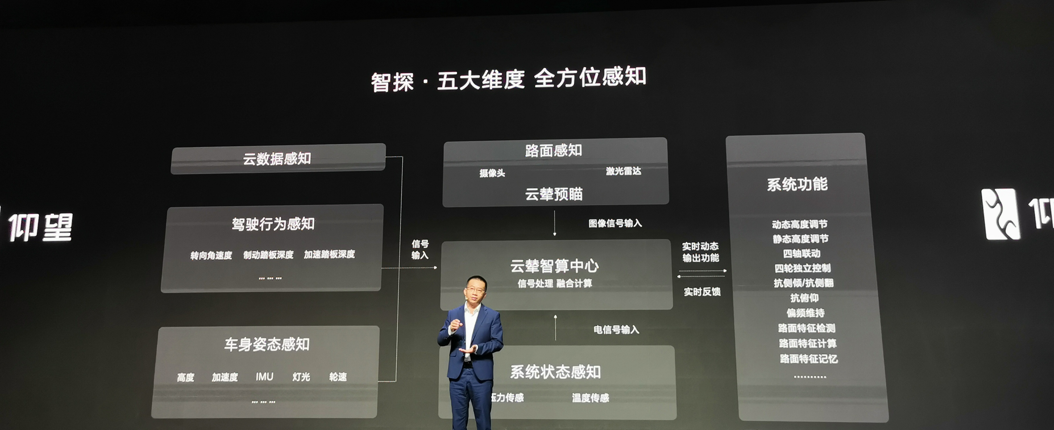 百万预售价,仰望U8配云辇-P,悬架“可硬可软可长可短”
