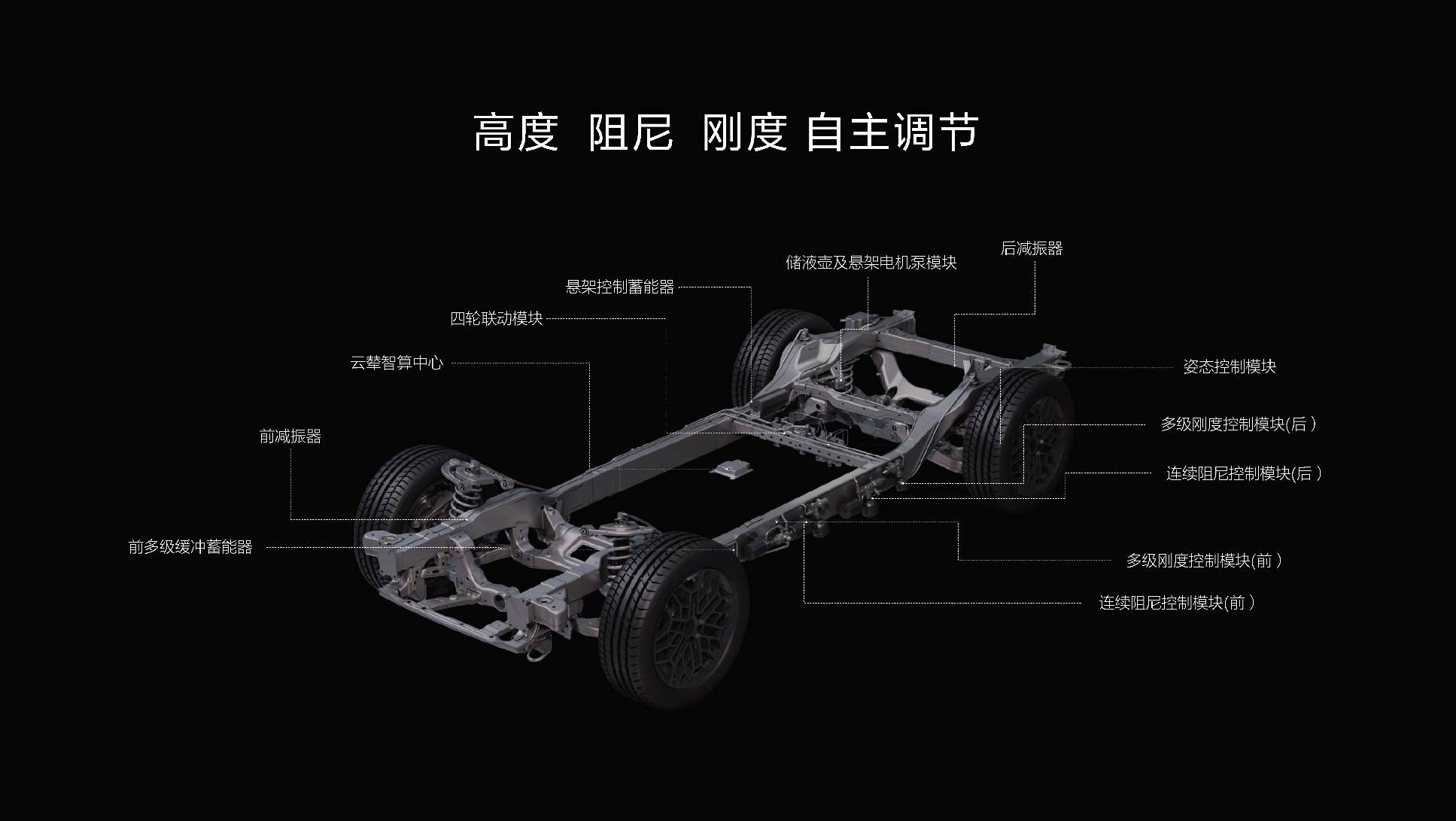 百万预售价,仰望U8配云辇-P,悬架“可硬可软可长可短”