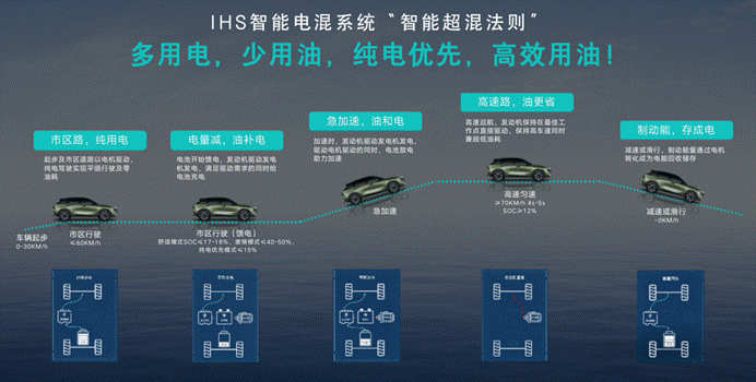 预售指导价13万元起 启辰大V DD-i让超混更亲民