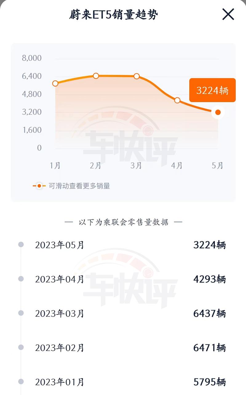蔚来要用ET5旅行版“干掉”特斯拉Model Y?