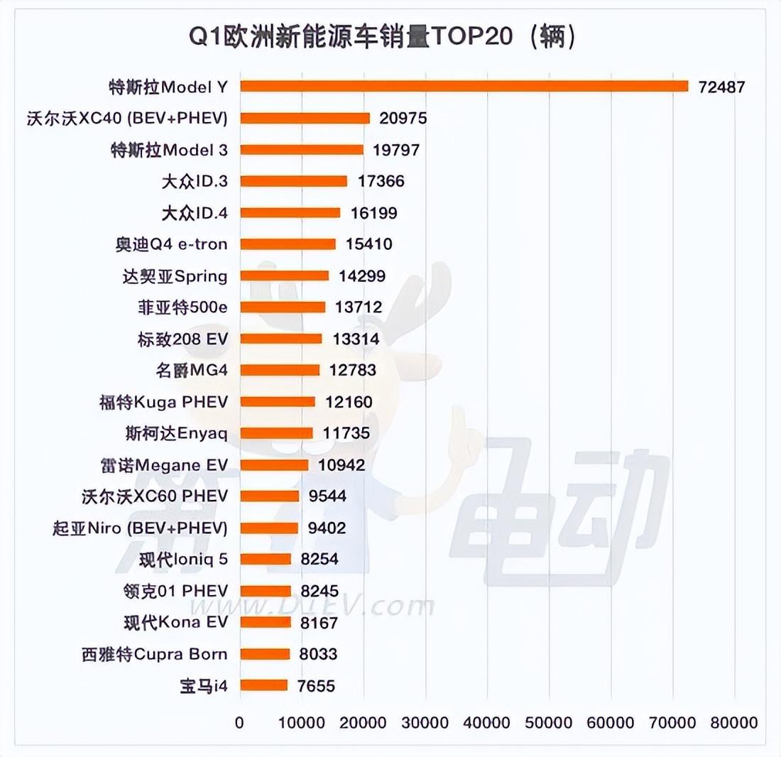蔚来要用ET5旅行版“干掉”特斯拉Model Y?