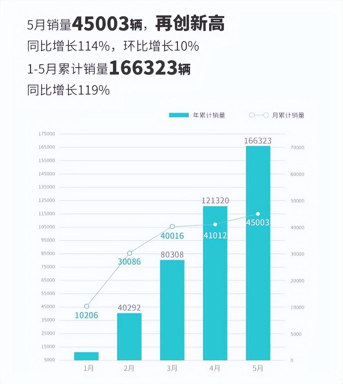 瞄准家庭出行市场 推20万以内7座版本 新款AION V Plus上市