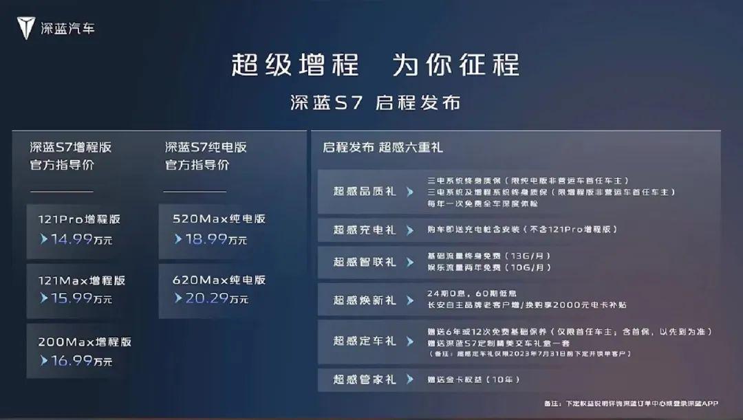 14.99万起的深蓝S7，凭什么卷杀同级？