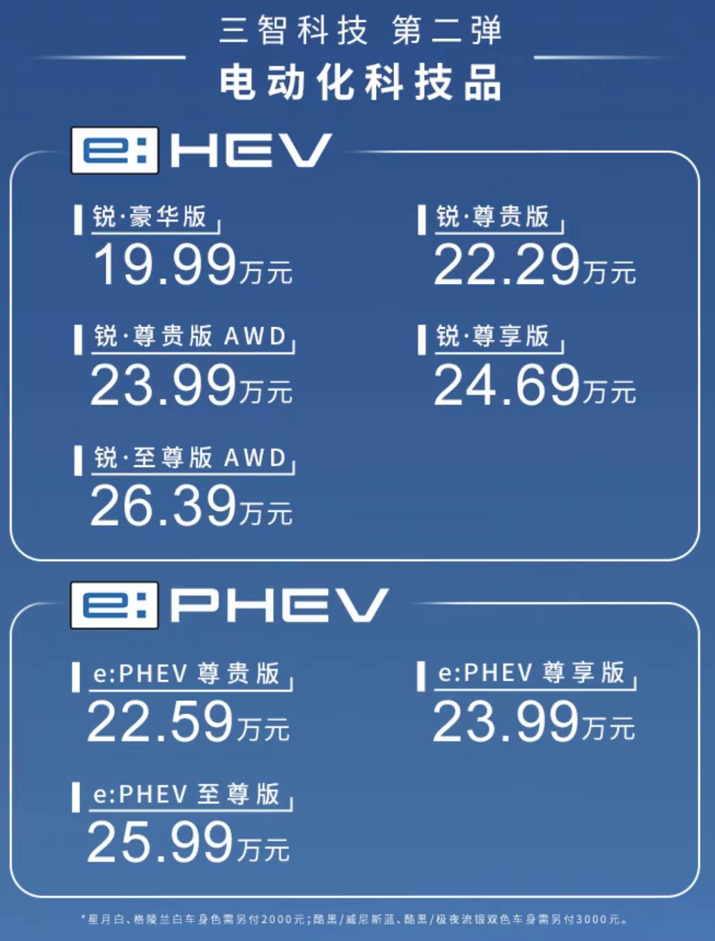 全新皓影双车智电上市 广汽本田电驱化矩阵再添悍将