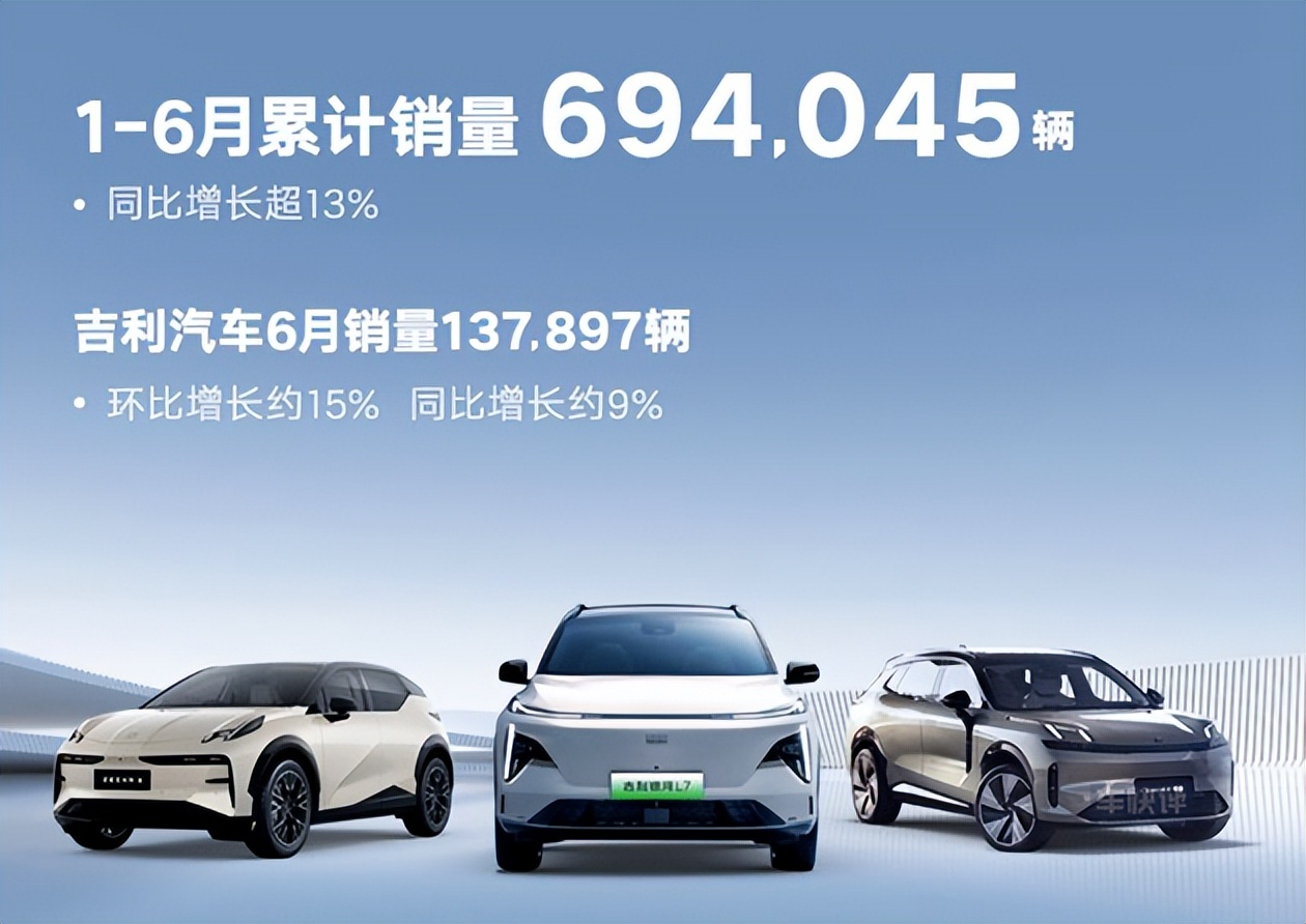 吉利公布6月销量：银河L7旗开得胜，新能源车渗透率再创新高