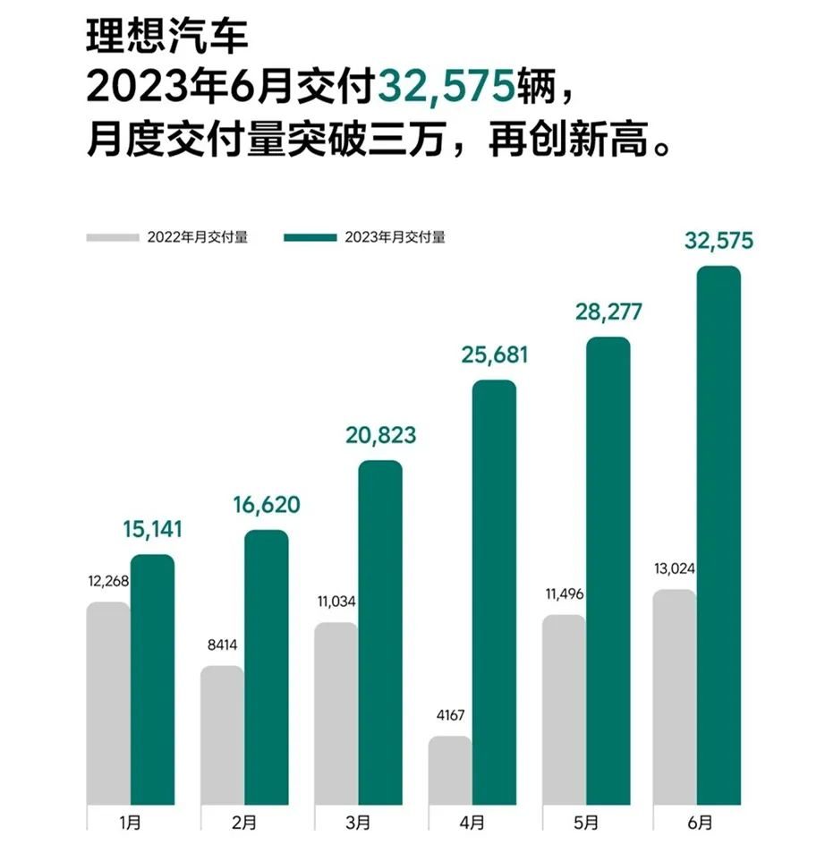 新能源车中考销量榜爆冷，比亚迪的收益与特斯拉差几倍？