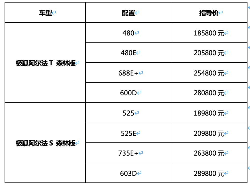 20万级顶流 极狐阿尔法S和阿尔法T森林版上市