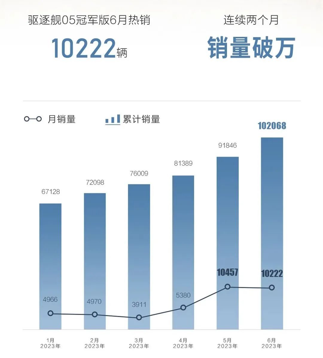 银河L7、蓝山等插混车上市即热销，秘诀是啥？