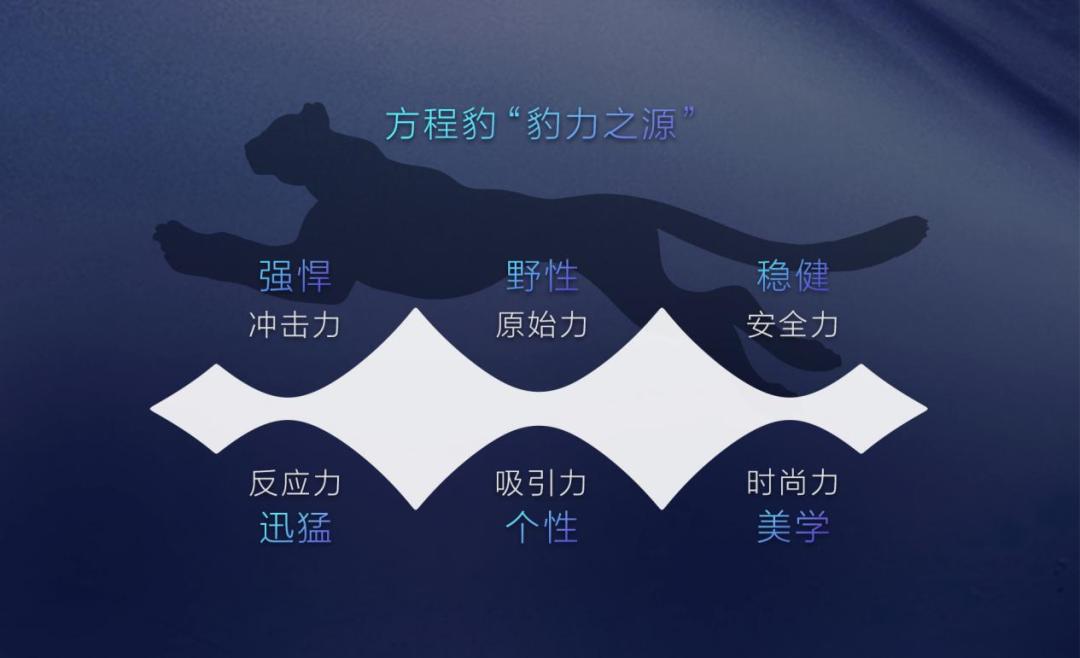 亮相LOGO的比亚迪方程豹，将加快越野车和皮卡新能源转型步伐