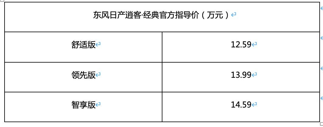 至高官降3.4万，劲客、逍客下半年领衔开卷