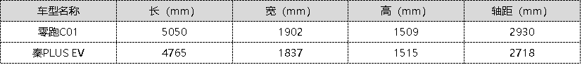 15万能买到什么车？