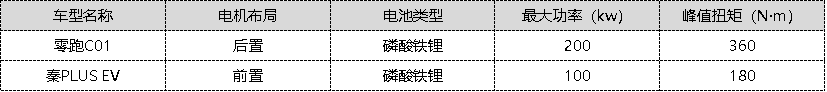 15万能买到什么车？