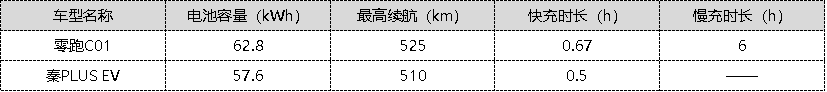 15万能买到什么车？