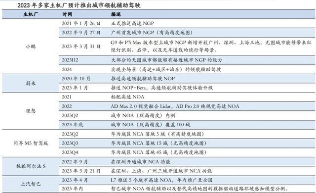 是“虚头巴脑”还是“发展所需”？浅析智能驾驶的现状与作用