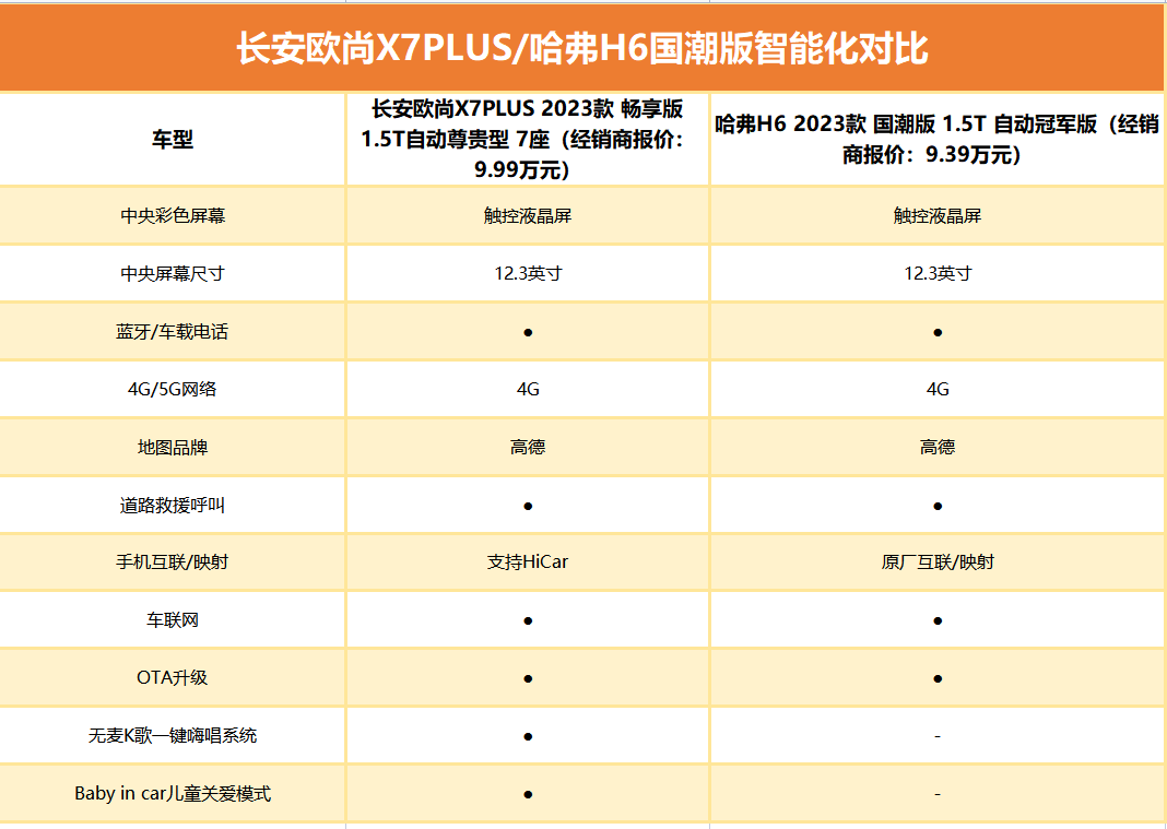 夏日游玩指南：长安欧尚X7PLUS成为全家夏日出游最优选！