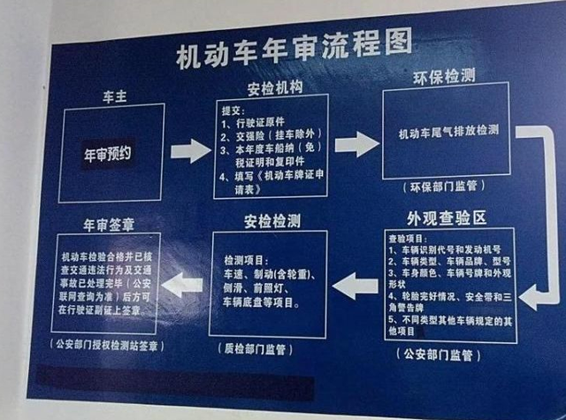 年检或将增加电池检测,不买电车的理由又加一?