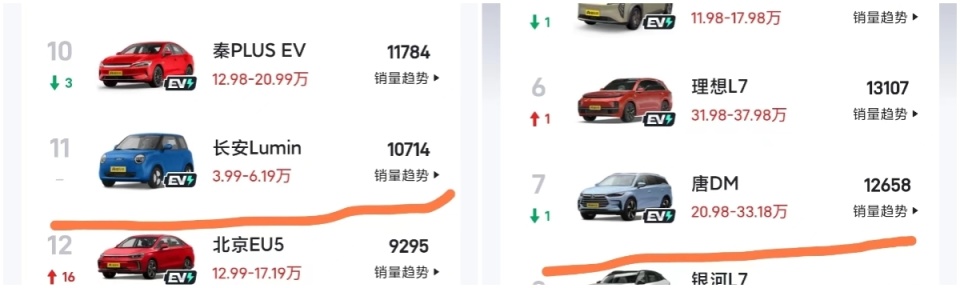 被唱衰的燃油车，销量怎么又行了？