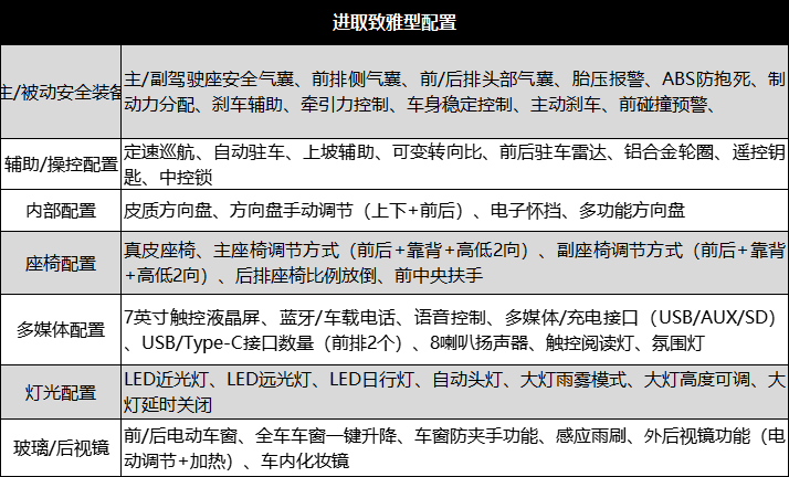 22.28万起售，新款奥迪Q2L购车手册，首推中配版本