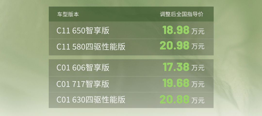 大众牵头打响8月降价潮，车市价格战没完没了？