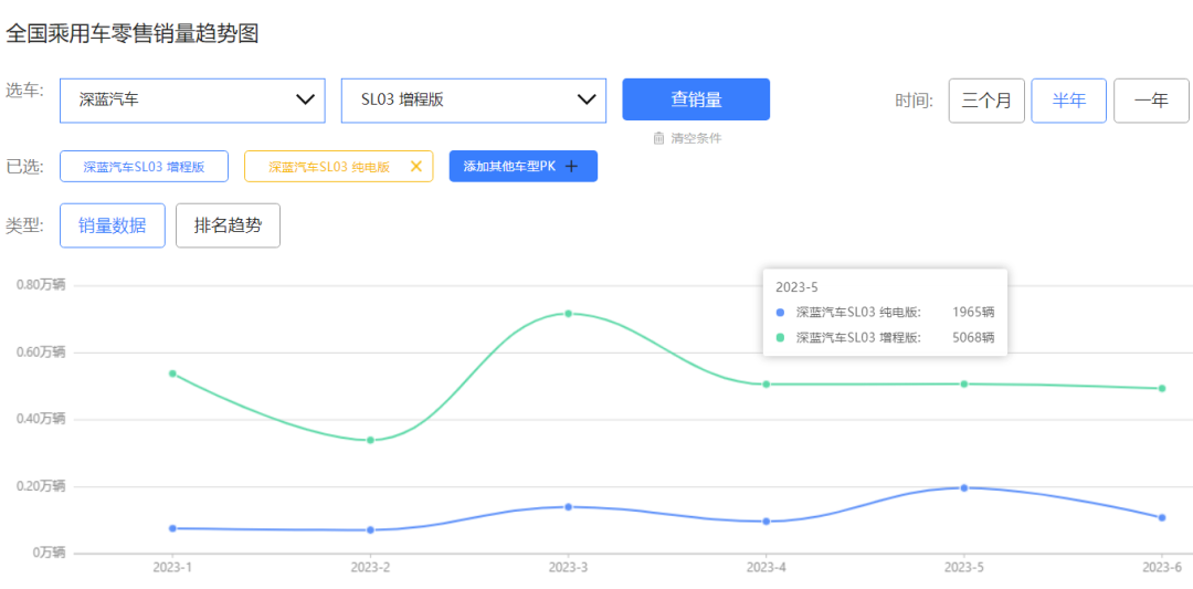 增程车越来越香,原因何在?
