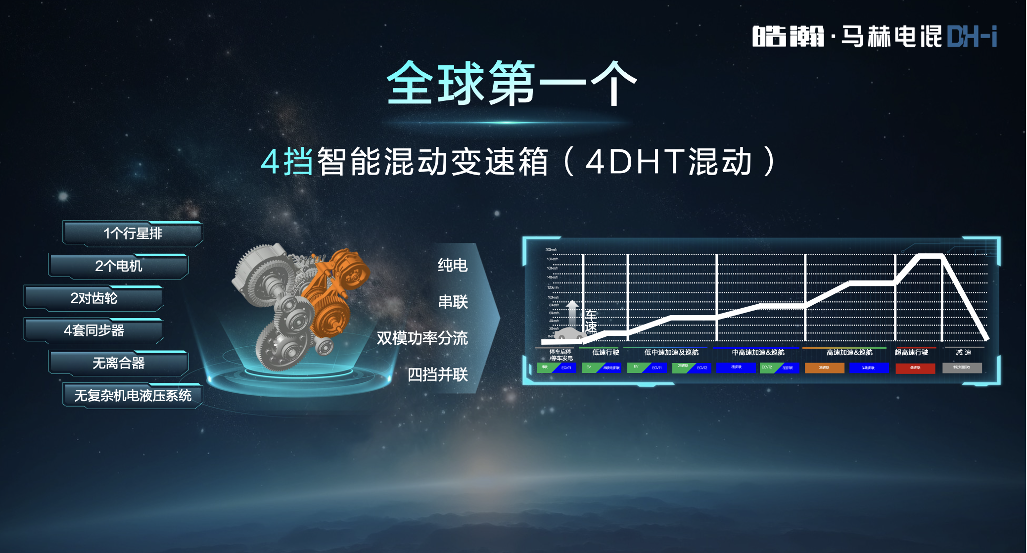 零顿挫 强动力 更省油 皓瀚·马赫电混DH-i初体验