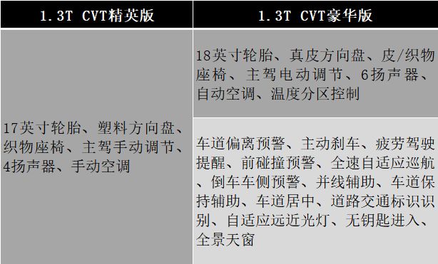 首推次入门版 东风日产第三代逍客购车手册