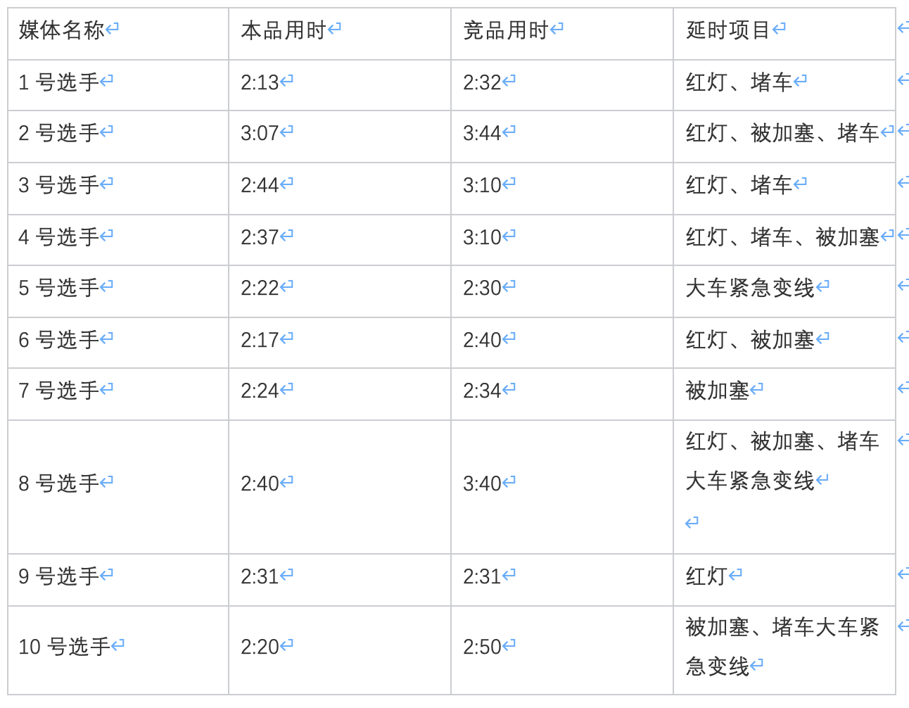 皓瀚DH-i与宋Pro DM-i，谁才是满足日常通勤所需的混动之王？