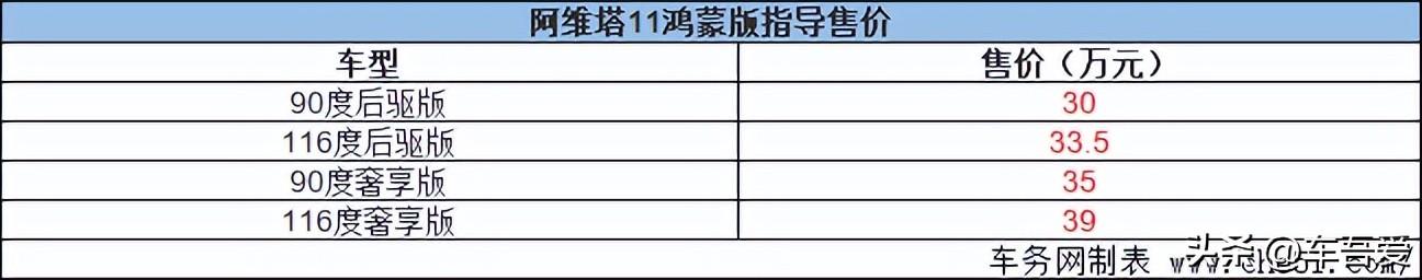 阿维塔11鸿蒙版正式上市 售价30-39万元