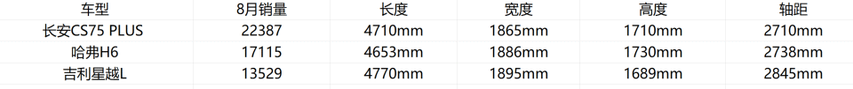 三款15万级国产燃油车，谁更值得买？