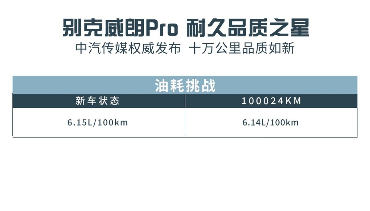 十万公里品质如新 别克威朗Pro品质坚如磐石