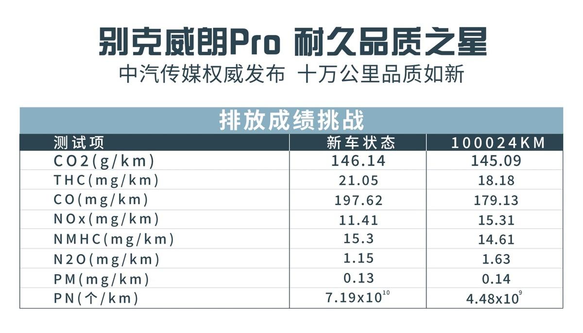 十万公里品质如新 别克威朗Pro品质坚如磐石