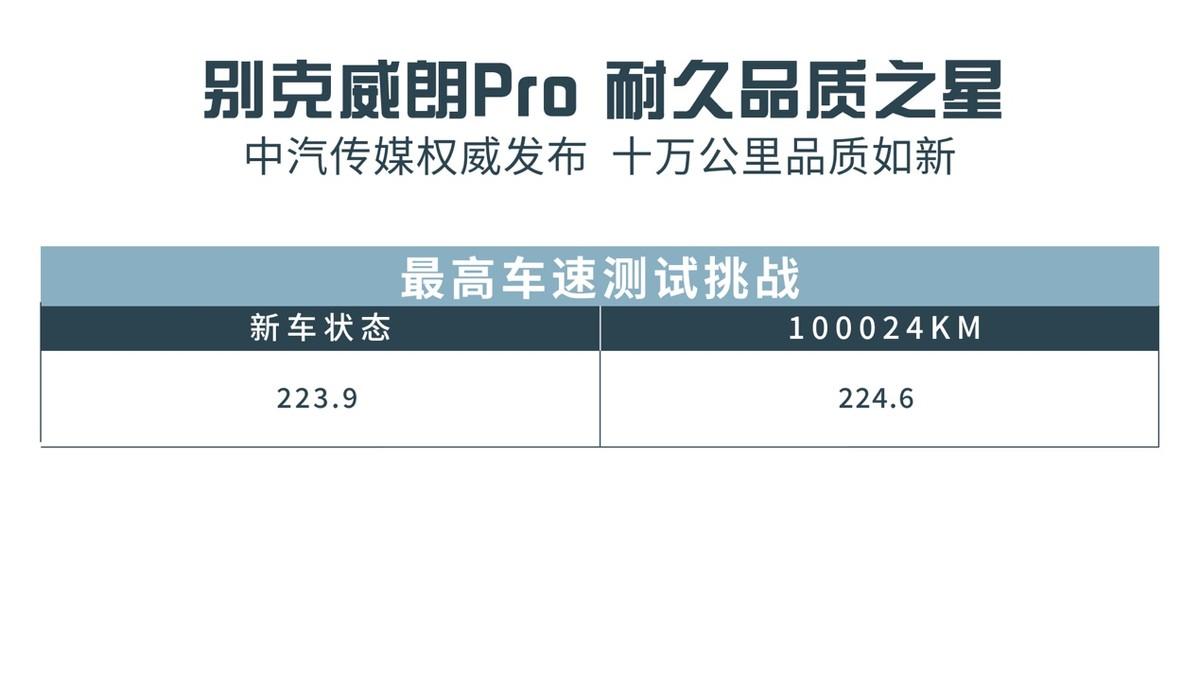 十万公里品质如新 别克威朗Pro品质坚如磐石