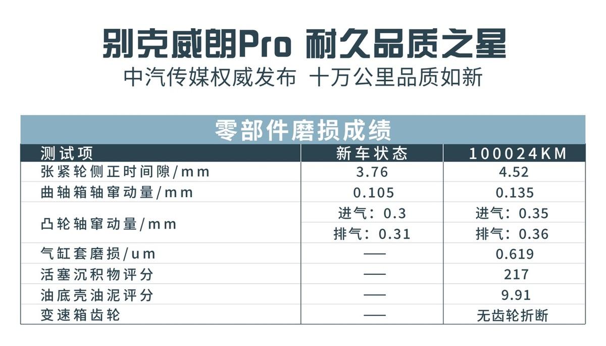 十万公里品质如新 别克威朗Pro品质坚如磐石