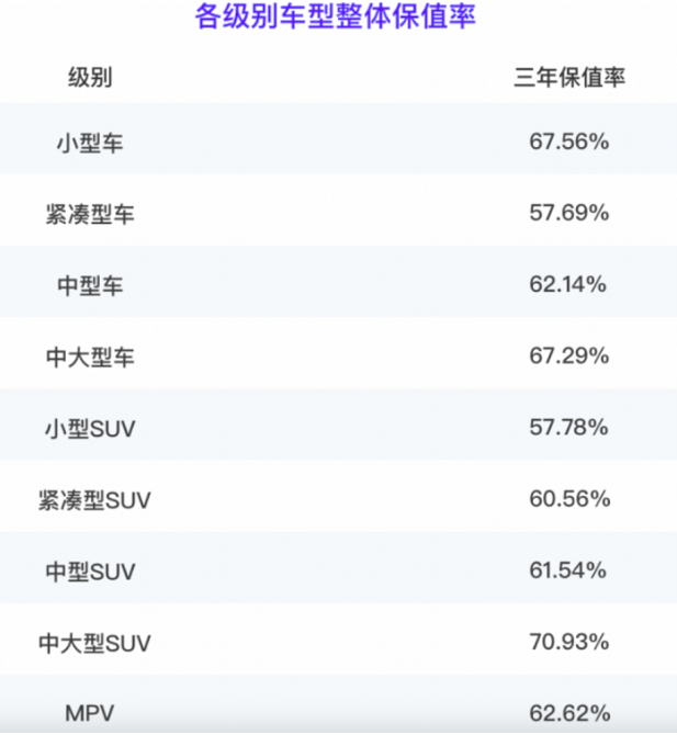 新能源车的中场战事，现在是购买燃油车的最佳时机？