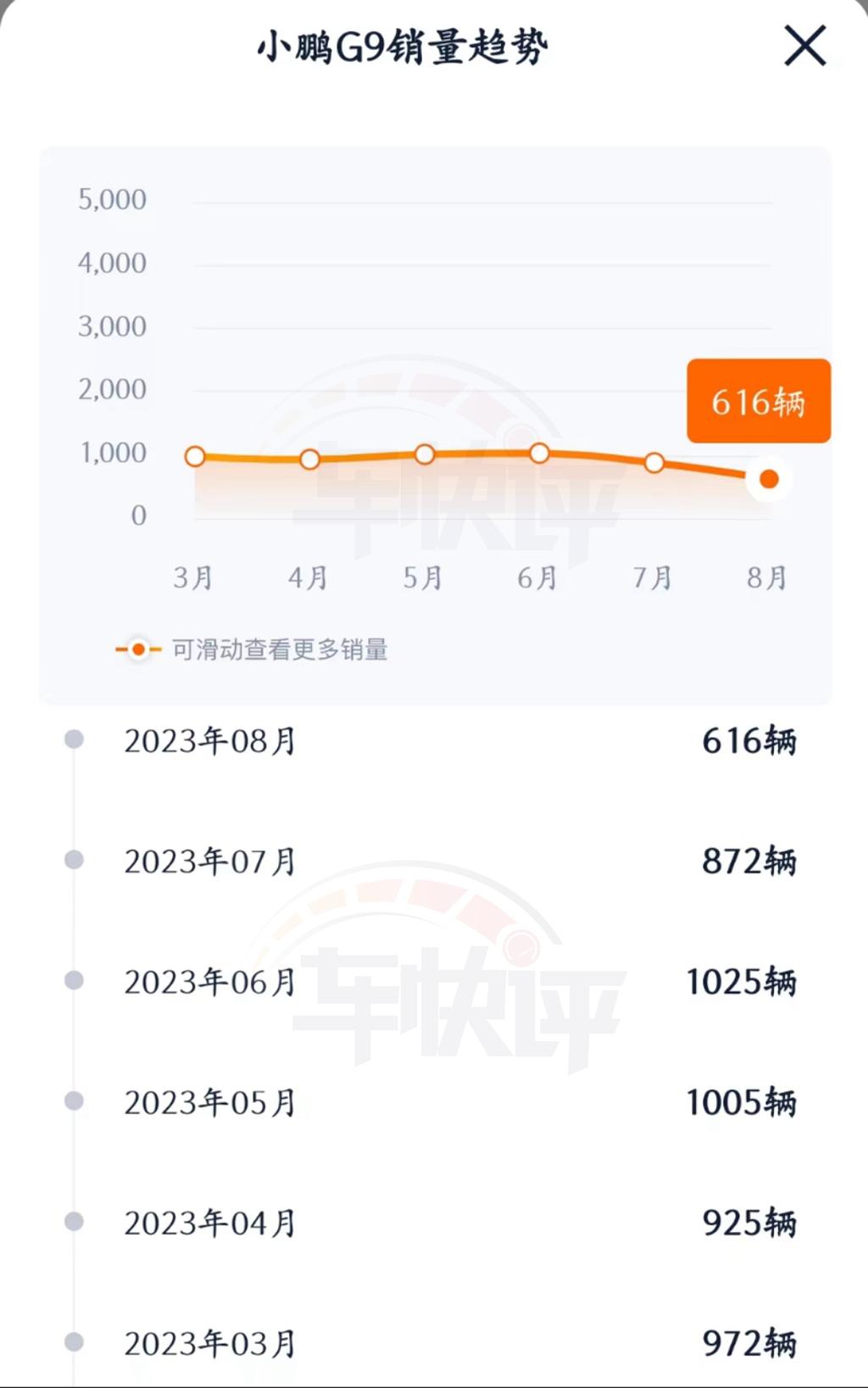 一口气降了4.6万,2024款小鹏G9能不能“支棱”起来?