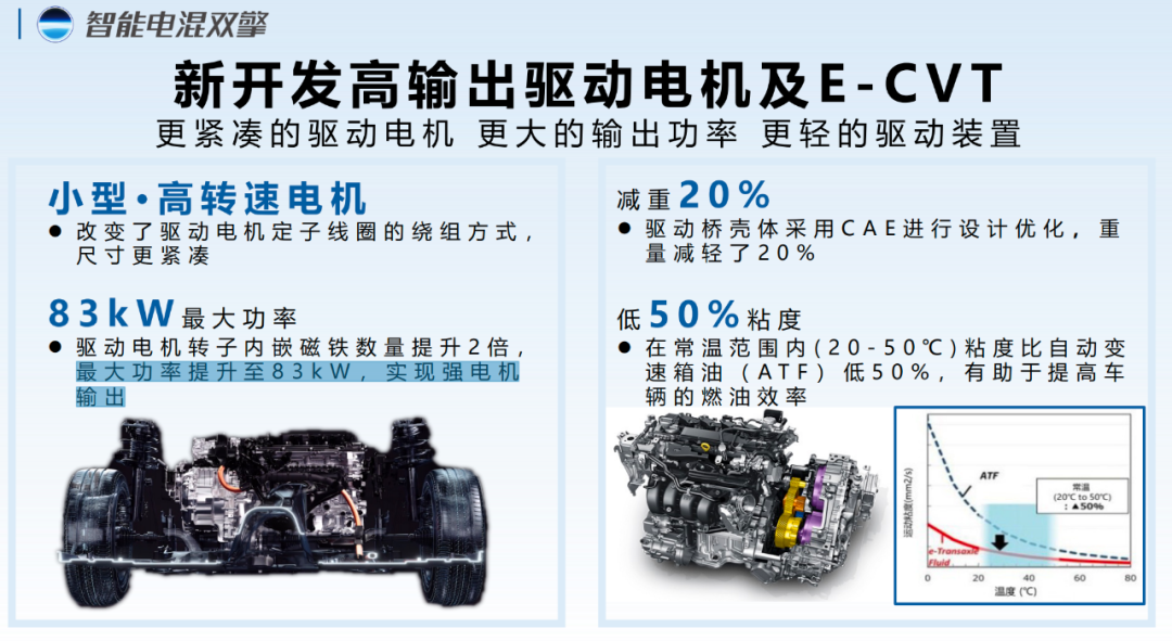 新能源时代，什么才是更适合东北地区的混动？