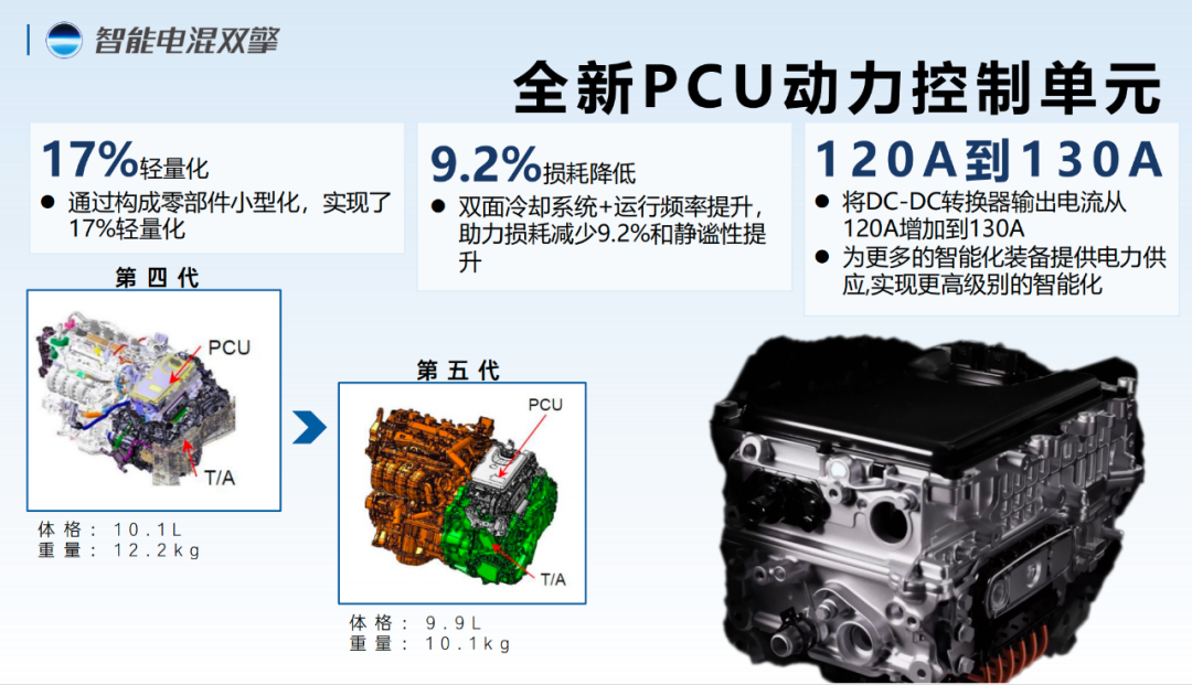 新能源时代，什么才是更适合东北地区的混动？