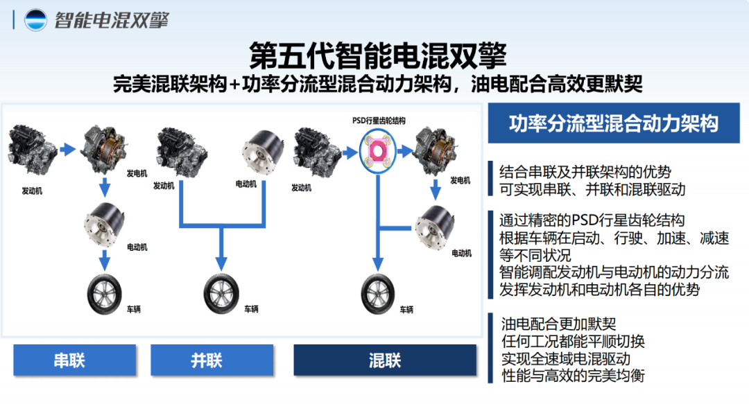 新能源时代，什么才是更适合东北地区的混动？