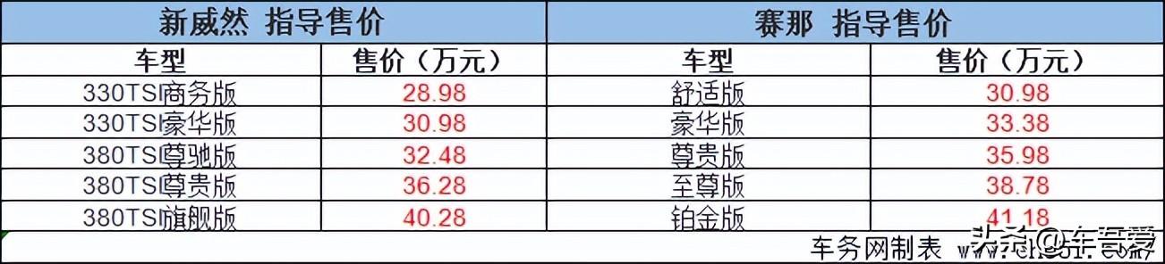 争夺中大型MPV领先地位 大众新威然对比丰田赛那谁更强