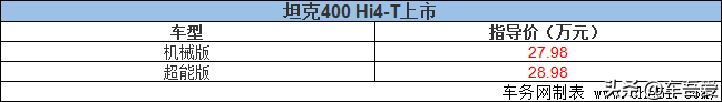 都市机能越野SUV 坦克400 Hi4-T正式上市 售27.98万元