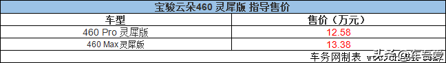 宝骏云朵灵犀版正式上市 售价为12.58-3.38万元