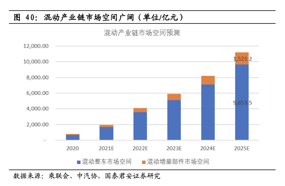 路遥知实力，广汽丰田智能电混双擎无惧“中秋国庆”长途挑战