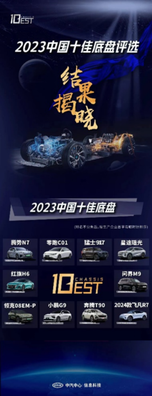 10万级全家人的首选SUV 奔腾T90斩获“2023中国十佳底盘”大奖