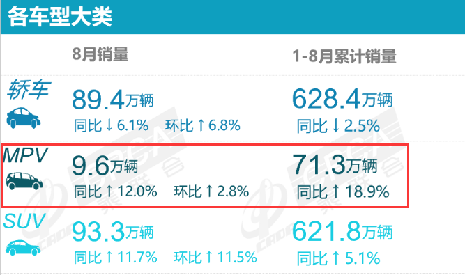 火热的纯电MPV，是伪风口，还是真需求？