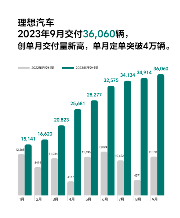 9月新能源品牌：补贴/促销齐上阵，金九银十被激活！